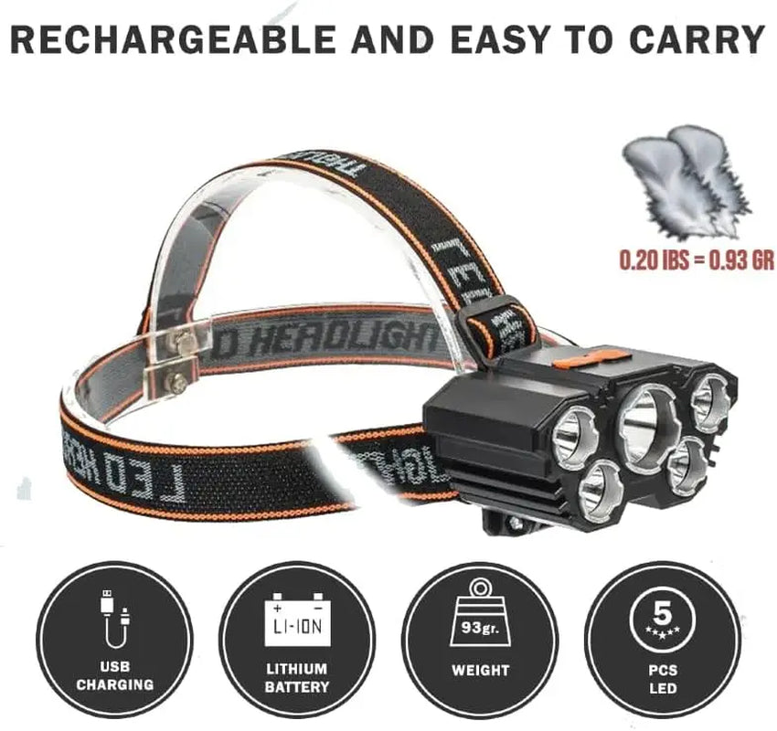 2 Pack Rechargeable LED Headlamp, 3 Modes Waterproof Head Light, Adjustable Bright Head Flashlight for Outdoor Camping, Hiking, Trekking, One for You One for Partner, or Keep One as Backup, Hands-Free Lightweight Gear for Trail, Tent Setup & Night Fishing