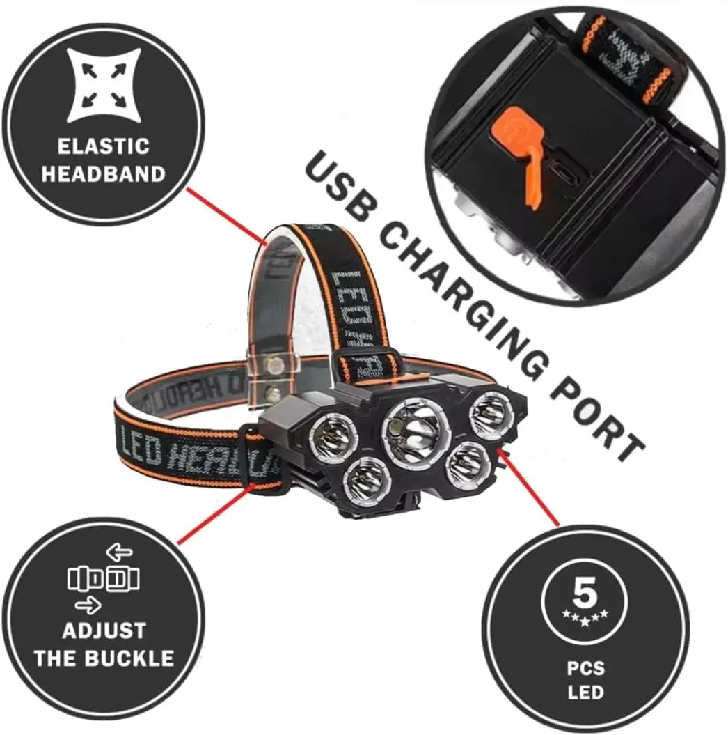 2 Pack Rechargeable LED Headlamp, 3 Modes Waterproof Head Light, Adjustable Bright Head Flashlight for Outdoor Camping, Hiking, Trekking, One for You One for Partner, or Keep One as Backup, Hands-Free Lightweight Gear for Trail, Tent Setup & Night Fishing