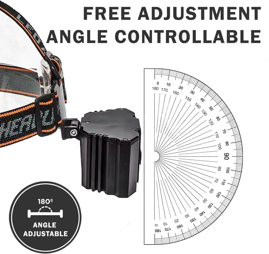 2 Pack Rechargeable LED Headlamp, 3 Modes Waterproof Head Light, Adjustable Bright Head Flashlight for Outdoor Camping, Hiking, Trekking, One for You One for Partner, or Keep One as Backup, Hands-Free Lightweight Gear for Trail, Tent Setup & Night Fishing