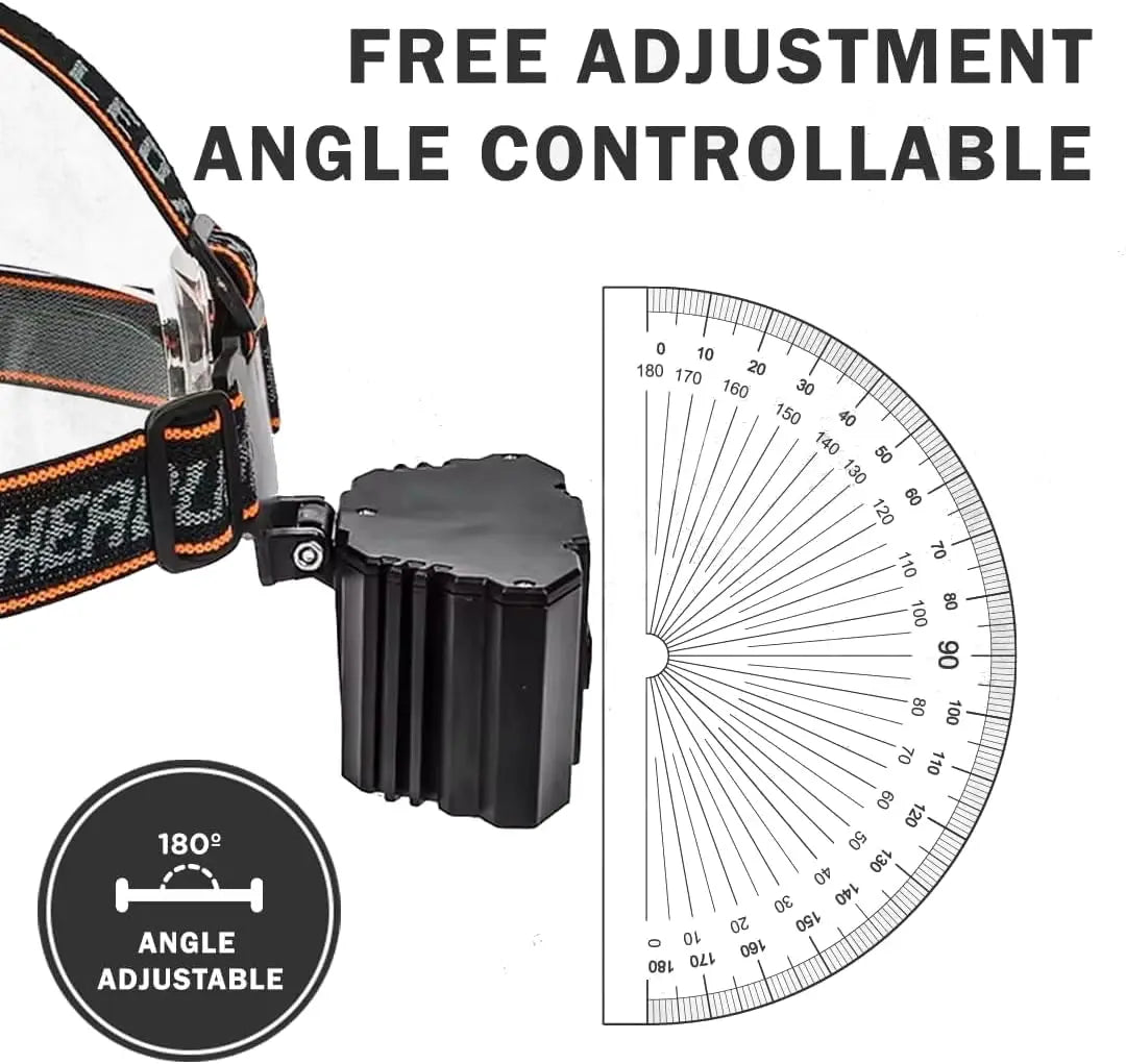 2 Pack Rechargeable LED Headlamp, 3 Modes Waterproof Head Light, Adjustable Bright Head Flashlight for Outdoor Camping, Hiking, Trekking, One for You One for Partner, or Keep One as Backup, Hands-Free Lightweight Gear for Trail, Tent Setup & Night Fishing